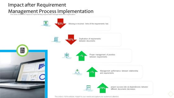 Product Demand Administration Impact After Requirement Management Process Implementation Slides PDF