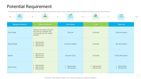 Product Demand Administration Potential Requirement Pictures PDF