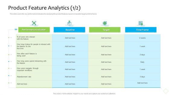 Product Demand Administration Product Feature Analytics Target Themes PDF