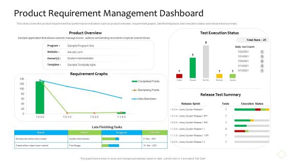 Product Demand Administration Product Requirement Management Dashboard Themes PDF