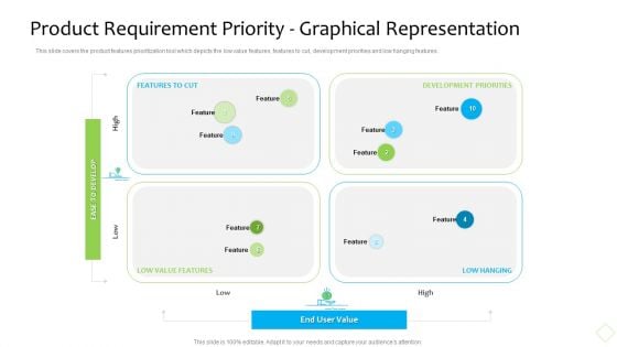 Product Demand Administration Product Requirement Priority Graphical Representation Information PDF