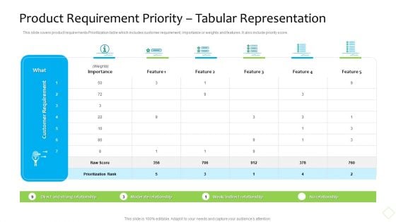 Product Demand Administration Product Requirement Priority Tabular Representation Slides PDF