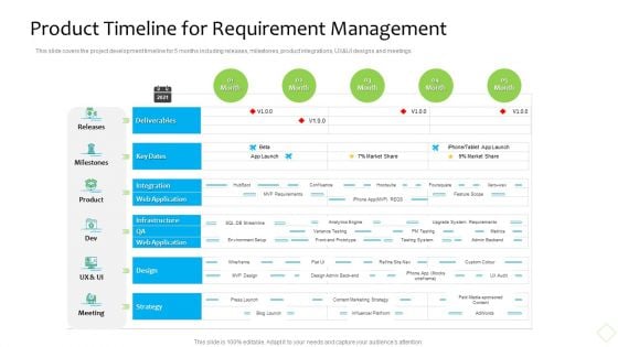 Product Demand Administration Product Timeline For Requirement Management Portrait PDF