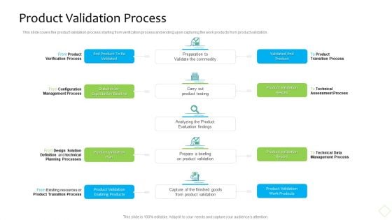 Product Demand Administration Product Validation Process Slides PDF Product Demand Administration Product Validation Process Slides PDF