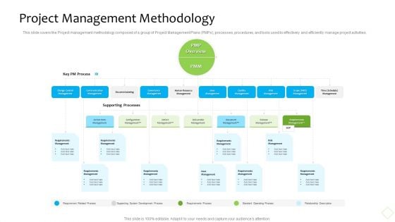 Product Demand Administration Project Management Methodology Professional PDF