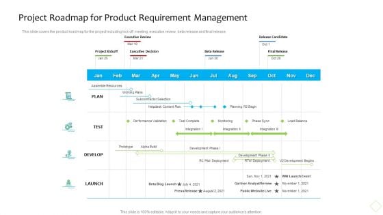 Product Demand Administration Project Roadmap For Product Requirement Management Sample PDF