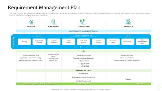 Product Demand Administration Requirement Management Plan Download PDF