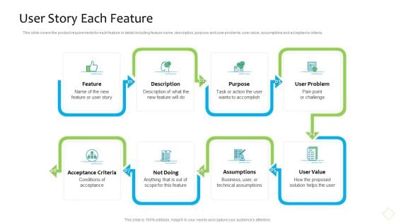 Product Demand Administration User Story Each Feature Pictures PDF