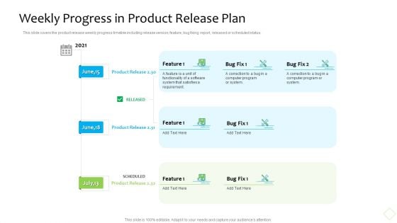 Product Demand Administration Weekly Progress In Product Release Plan Infographics PDF