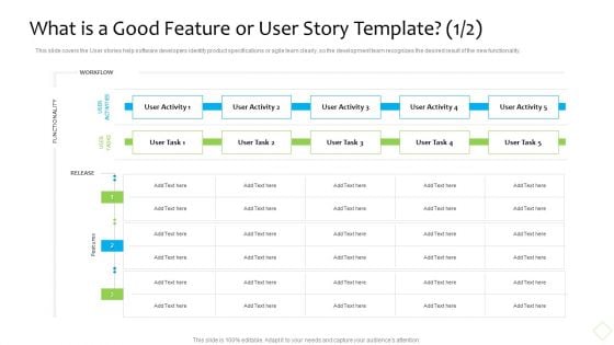 Product Demand Administration What Is A Good Feature Or User Story Template User Structure PDF