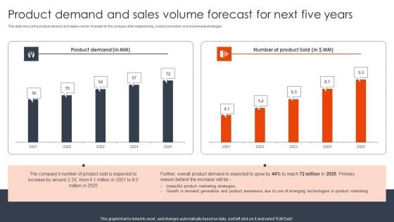 Product Demand And Sales Volume Forecast Client Acquisition Techniques To Boost Sales Topics PDF Product Demand And Sales Volume Forecast Client Acquisition Techniques To Boost Sales Topics PDF