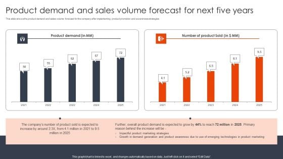 Product Demand And Sales Volume Forecast Client Acquisition Techniques To Boost Sales Topics PDF