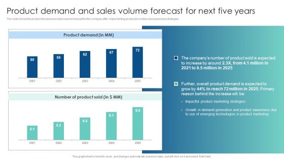 Product Demand And Sales Volume Forecast For Next Five Years Customer Acquisition Through Advertising Slides PDF