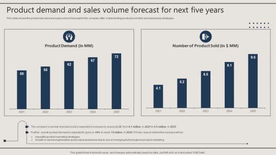 Product Demand And Sales Volume Forecast For Next Five Years Rules PDF