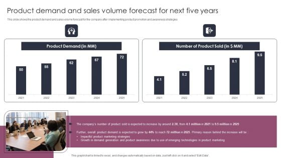 Product Demand And Sales Volume Forecast For Next Five Years Stages To Develop Demand Generation Tactics Themes PDF