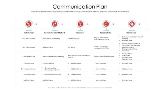 Product Demand Document Communication Plan Ppt Infographic Template PDF