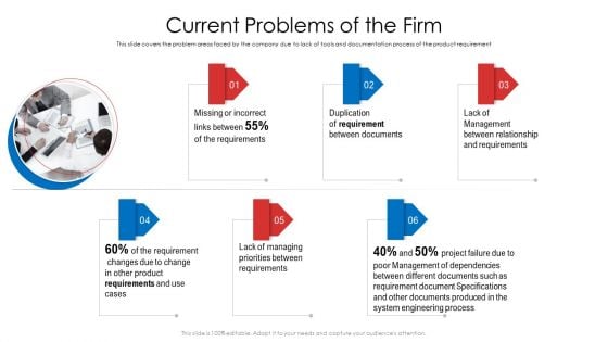 Product Demand Document Current Problems Of The Firm Slides PDF