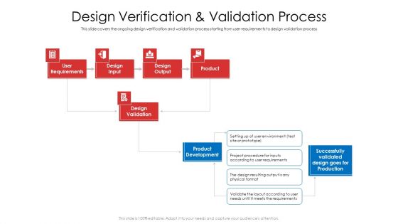 Product Demand Document Design Verification And Validation Process Download PDF