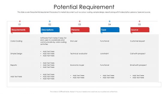 Product Demand Document Potential Requirement Ppt Ideas Show PDF