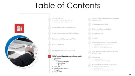Product Demand Document Ppt PowerPoint Presentation Complete Deck With Slides