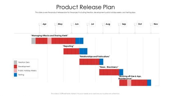 Product Demand Document Product Release Plan Ppt Outline Slideshow PDF