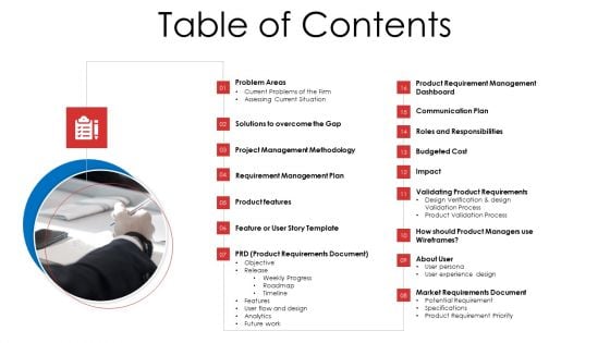 Product Demand Document Table Of Contents Ppt Visuals PDF