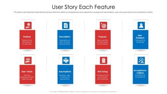Product Demand Document User Story Each Feature Guidelines PDF