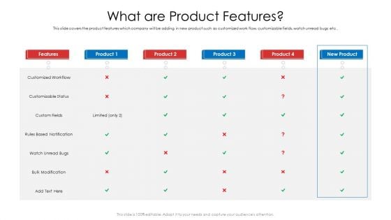 Product Demand Document What Are Product Features Ppt Portfolio Graphics Example PDF