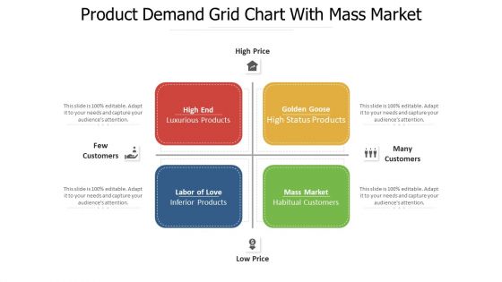 Product Demand Grid Chart With Mass Market Ppt PowerPoint Presentation Gallery Background PDF