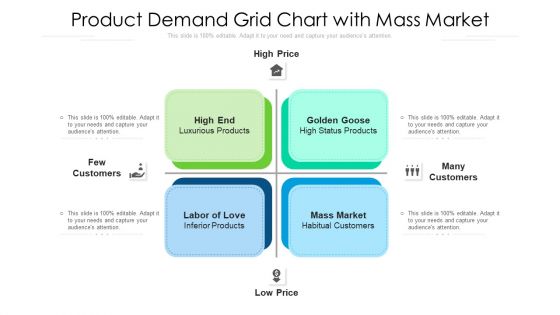 Product Demand Grid Chart With Mass Market Ppt Professional Visuals PDF