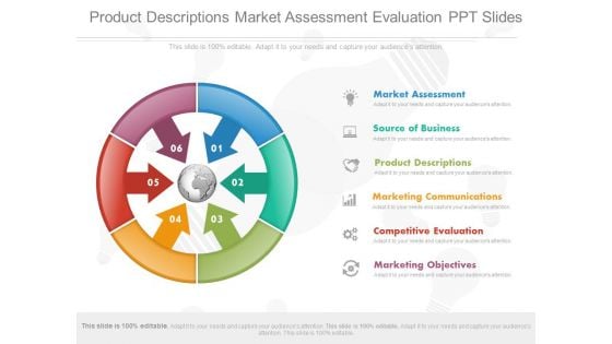 Product Descriptions Market Assessment Evaluation Ppt Slides