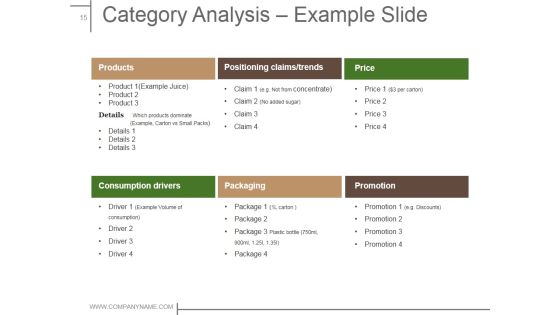 Product Design And Development Ppt PowerPoint Presentation Complete Deck With Slides Slide15
