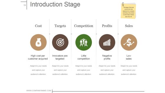 Product Design And Development Ppt PowerPoint Presentation Complete Deck With Slides Slide19