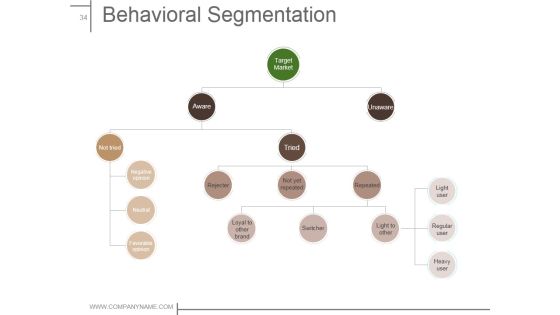 Product Design And Development Ppt PowerPoint Presentation Complete Deck With Slides Slide34