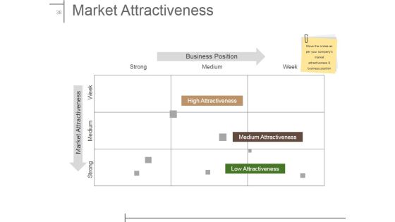 Product Design And Development Ppt PowerPoint Presentation Complete Deck With Slides Slide38