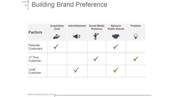 Product Design And Development Ppt PowerPoint Presentation Complete Deck With Slides Slide48