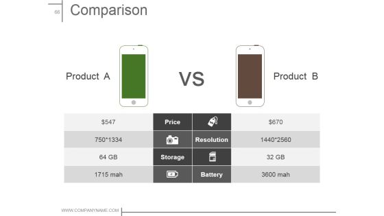 Product Design And Development Ppt PowerPoint Presentation Complete Deck With Slides Slide64