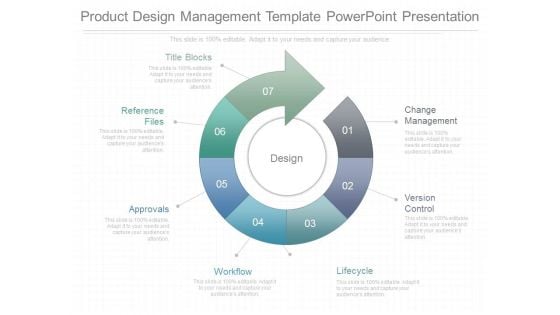 Product Design Management Template Powerpoint Presentation