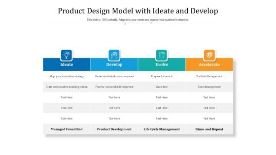 Product Design Model With Ideate And Develop Ppt PowerPoint Presentation File Layouts PDF