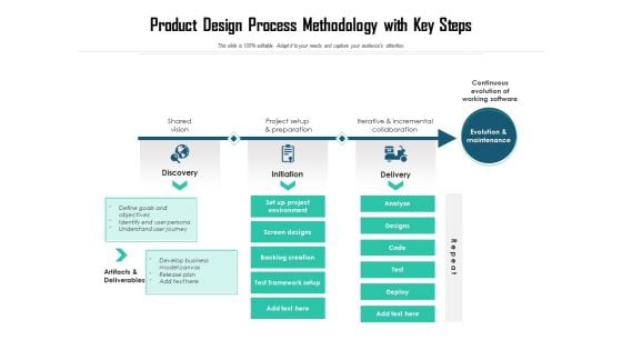 Product Design Process Methodology With Key Steps Ppt PowerPoint Presentation File Model PDF