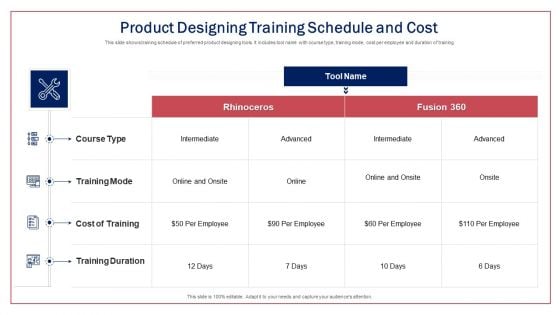 Product Designing Training Schedule And Cost Ppt Ideas Slideshow PDF Product Designing Training Schedule And Cost Ppt Ideas Slideshow PDF