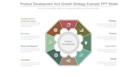 Product Development And Growth Strategy Example Ppt Model