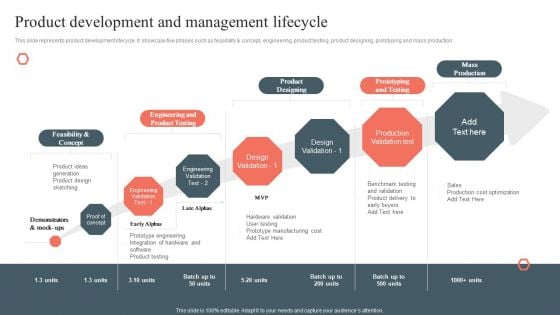 Product Development And Management Lifecycle Product Development And Management Plan Ideas PDF