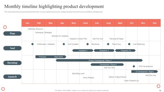 Product Development And Management Plan Ppt PowerPoint Presentation Complete Deck Slide10