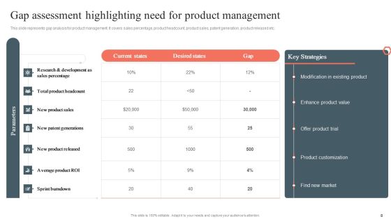 Product Development And Management Plan Ppt PowerPoint Presentation Complete Deck Slide08