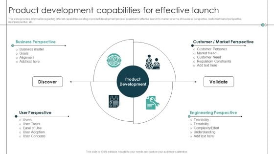 Product Development Capabilities For Effective Launch Product Release Commencement Summary PDF