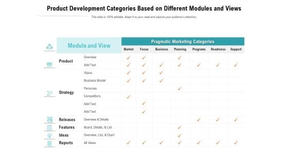 Product Development Categories Based On Different Modules And Views Ppt PowerPoint Presentation Icon Sample PDF