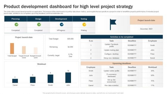 Product Development Dashboard For High Level Project Strategy Microsoft PDF