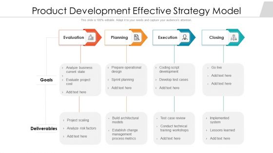 Product Development Effective Strategy Model Ppt PowerPoint Presentation Gallery Deck PDF