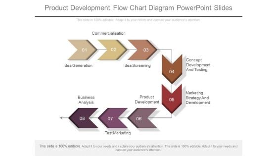 Product Development Flow Chart Diagram Powerpoint Slides